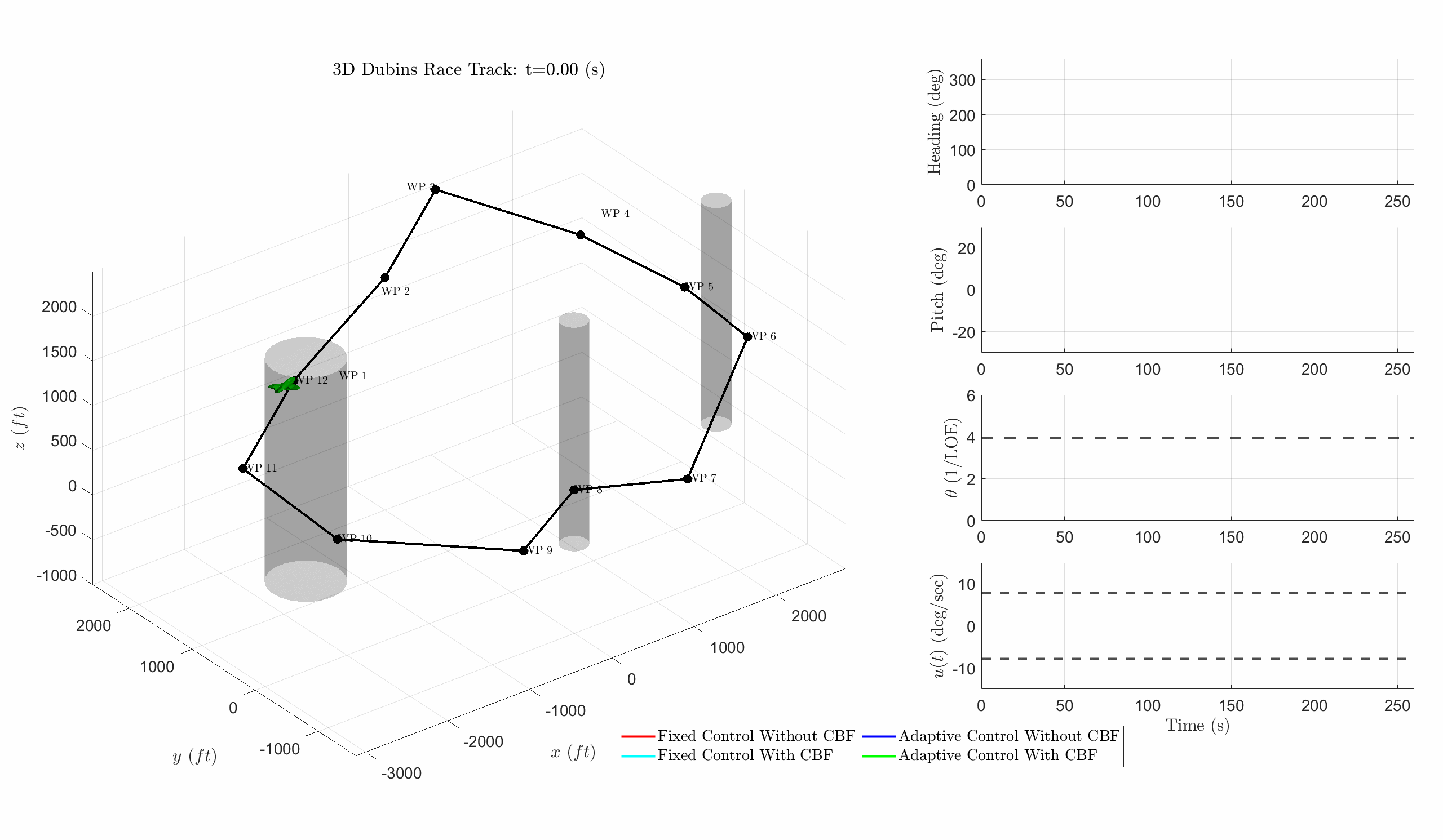 Dubins Vehicle Simulation on Race Track with Obstacles